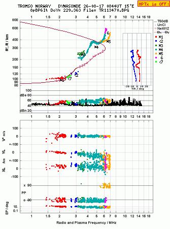 Click for original ionogram image