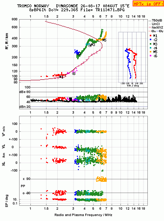 Click for original ionogram image