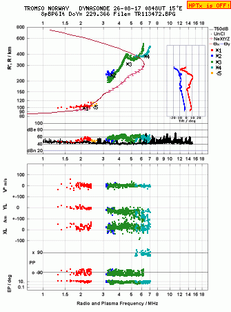Click for original ionogram image