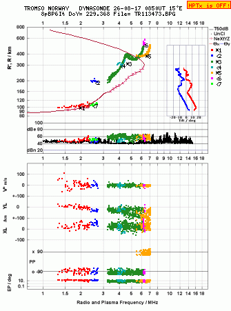 Click for original ionogram image