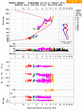 Click for original ionogram image