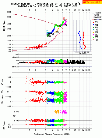 Click for original ionogram image