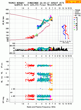 Click for original ionogram image