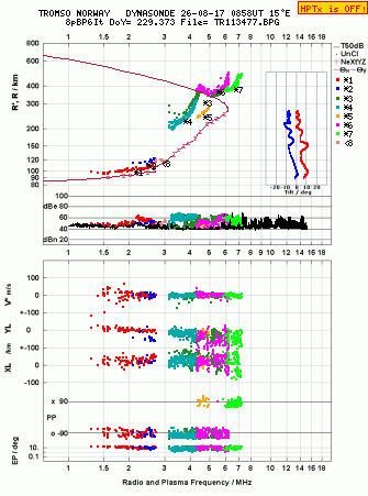 Click for original ionogram image