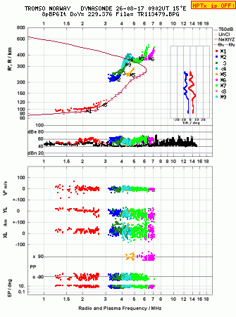 Click for original ionogram image