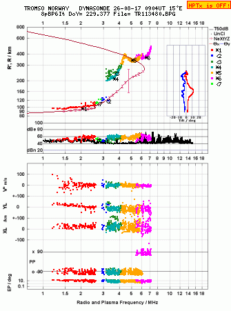 Click for original ionogram image