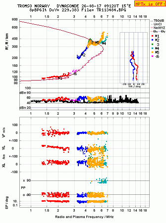 Click for original ionogram image