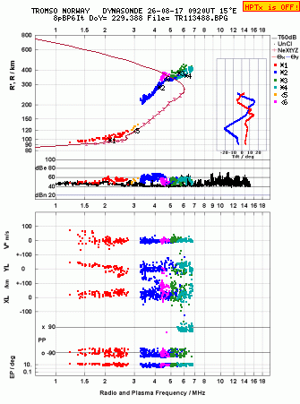 Click for original ionogram image