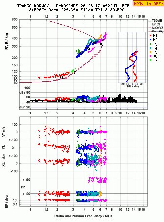 Click for original ionogram image