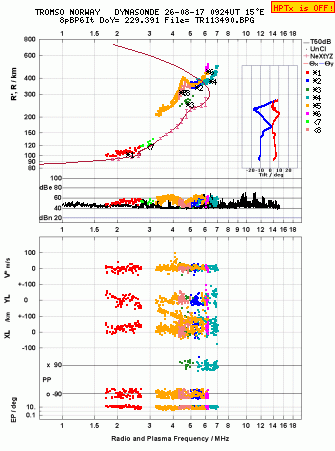 Click for original ionogram image
