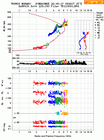 Click for original ionogram image