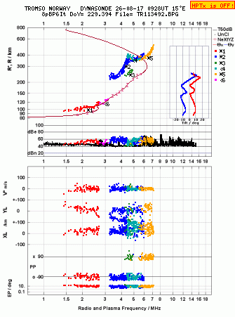 Click for original ionogram image