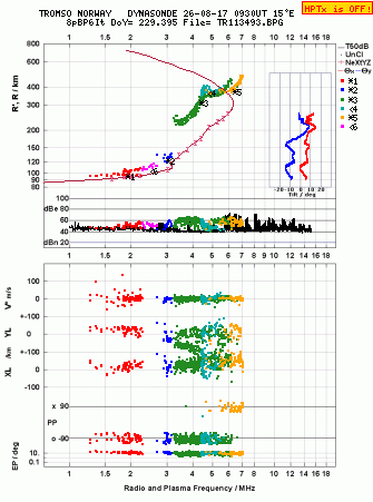 Click for original ionogram image