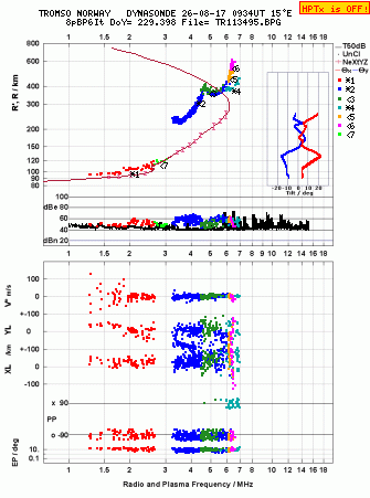 Click for original ionogram image