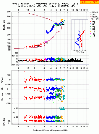 Click for original ionogram image