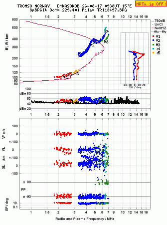 Click for original ionogram image