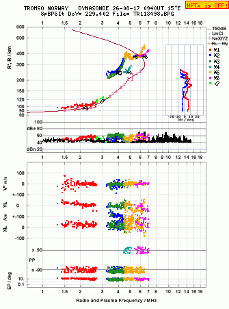 Click for original ionogram image