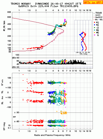 Click for original ionogram image