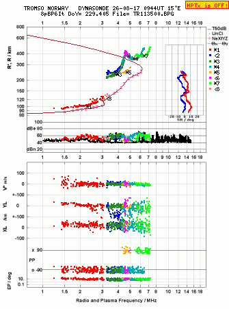 Click for original ionogram image