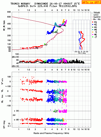 Click for original ionogram image