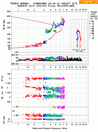 Click for original ionogram image