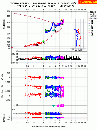 Click for original ionogram image