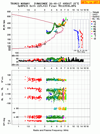 Click for original ionogram image