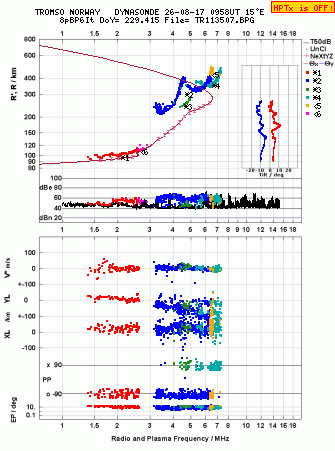 Click for original ionogram image