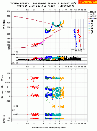 Click for original ionogram image