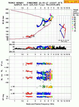 Click for original ionogram image