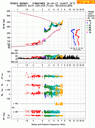 Click for original ionogram image