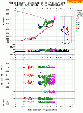 Click for original ionogram image
