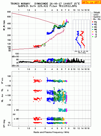 Click for original ionogram image
