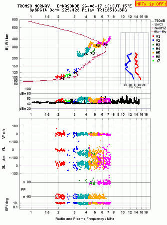 Click for original ionogram image