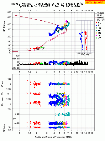 Click for original ionogram image