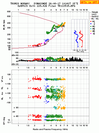 Click for original ionogram image