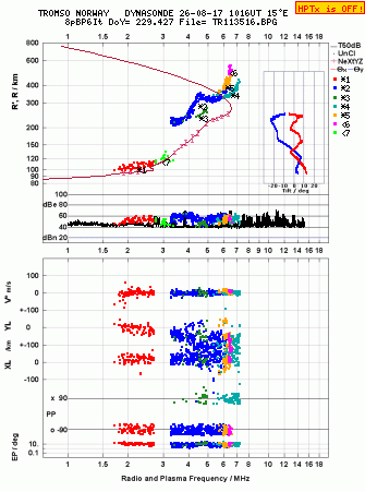 Click for original ionogram image