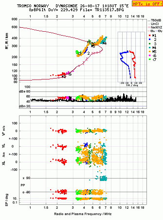 Click for original ionogram image