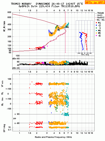 Click for original ionogram image