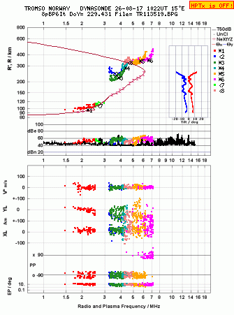 Click for original ionogram image