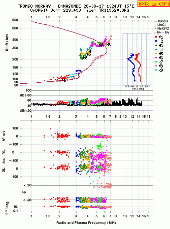 Click for original ionogram image