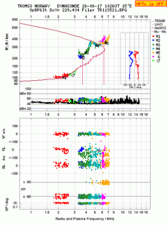 Click for original ionogram image