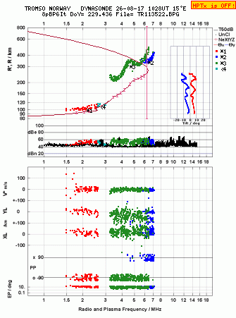 Click for original ionogram image