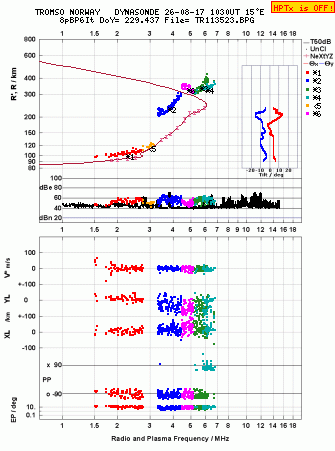 Click for original ionogram image