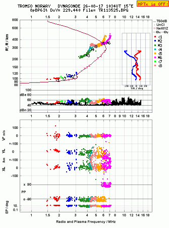 Click for original ionogram image