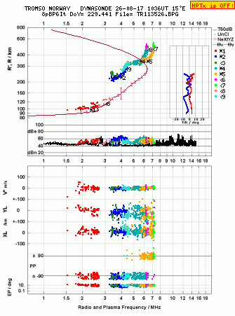 Click for original ionogram image