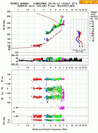 Click for original ionogram image