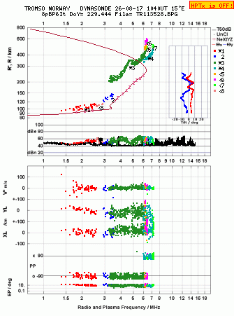 Click for original ionogram image