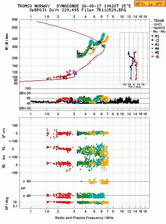 Click for original ionogram image