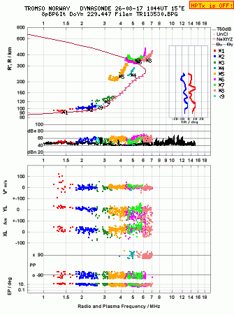 Click for original ionogram image